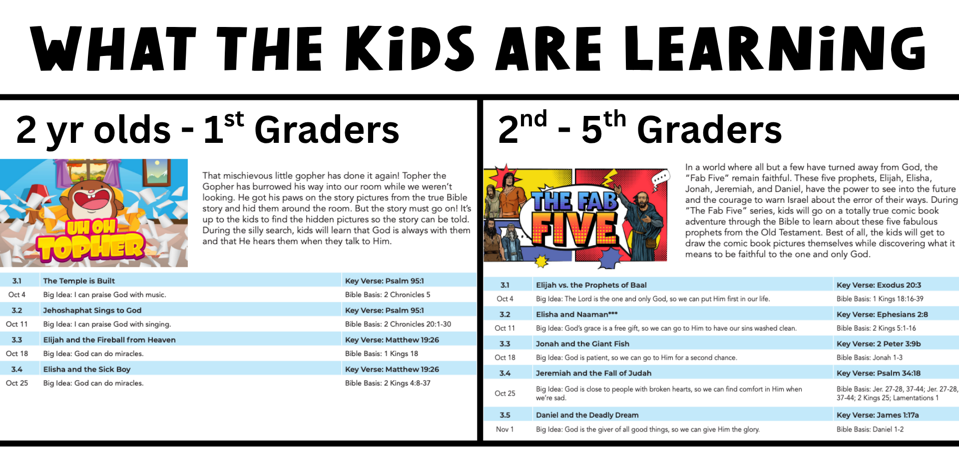What the Kids are Learning